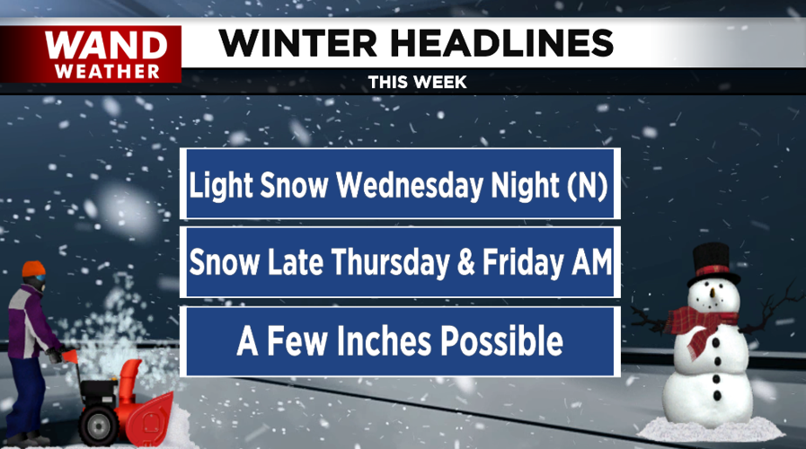 winter headlines