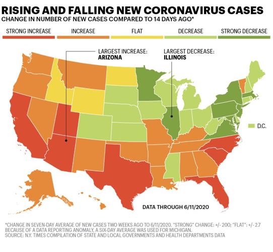 RISING AND FALLING NEW CORONAVIRUS CASES
