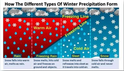 Winter Weather Preparedness: Snow and Ice