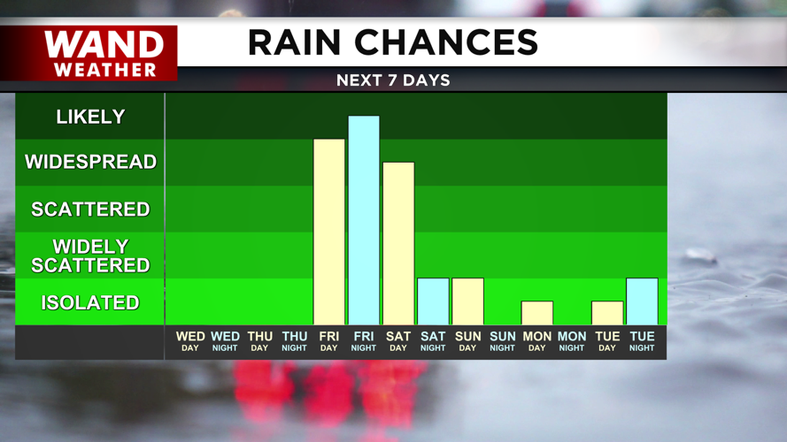 7 Day Rain Graph-1620236664105.png