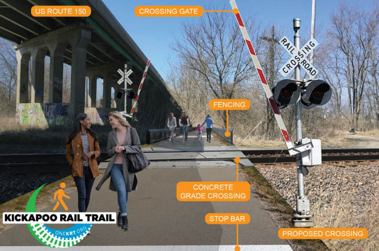 Kickapoo Rail Trail
