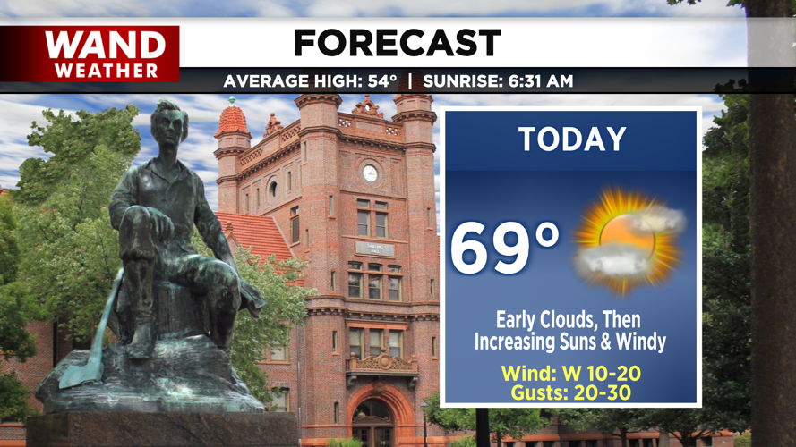 LIV 2020 New Today Tonight Forecast.png