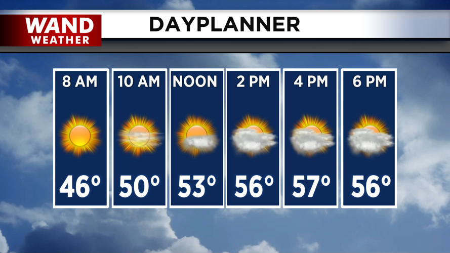 Steady temperatures this afternoon.png