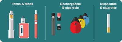 Types of E-Cigarettes