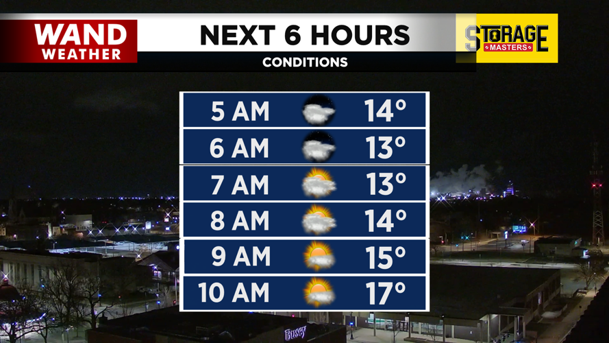 Warmer temperatures slowly take over.png