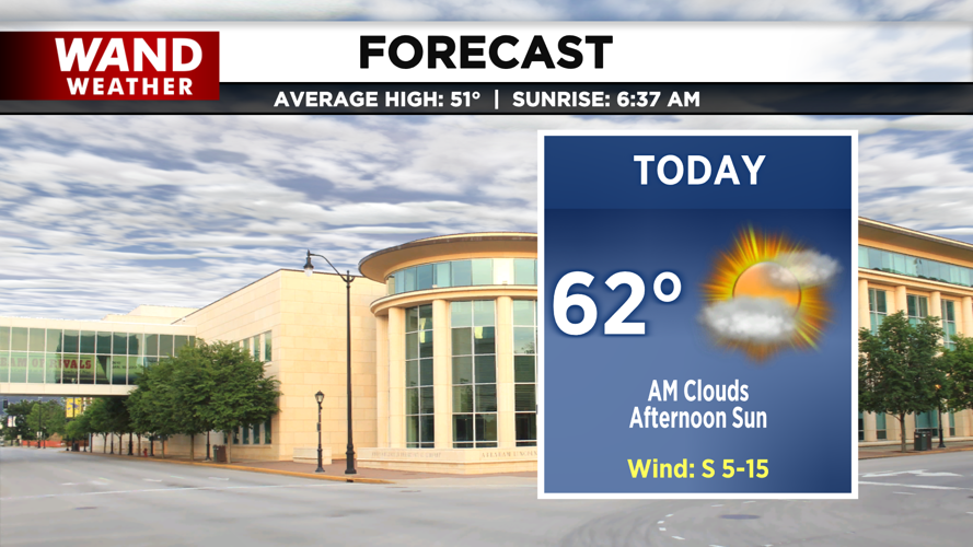 LIV 2020 New Today Tonight Forecast.png