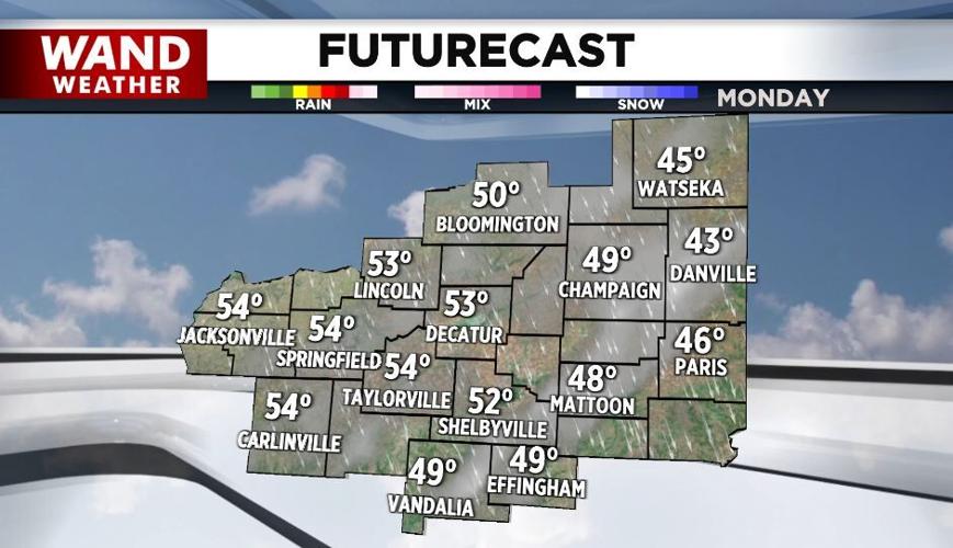 futurecast 3-31-25