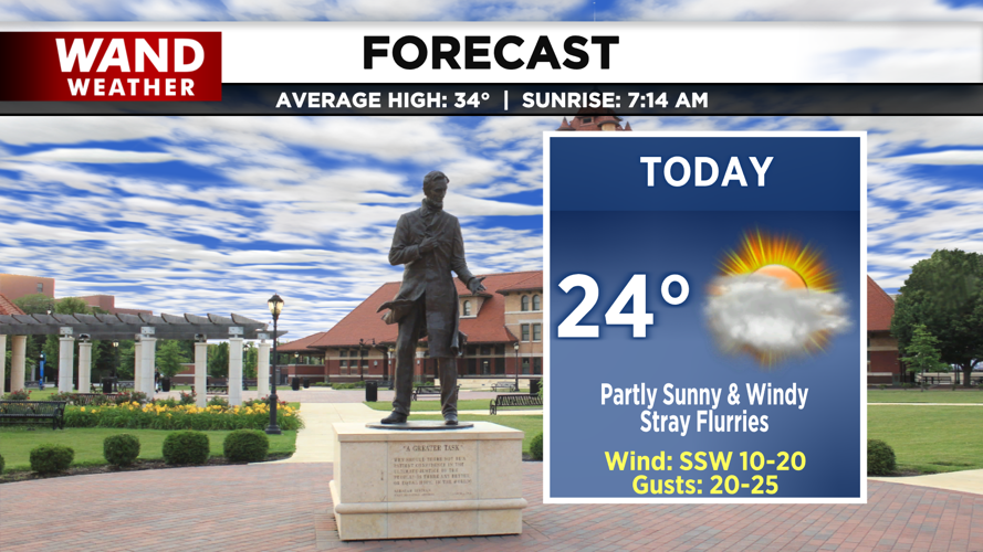 LIV 2020 New Today Tonight Forecast.png