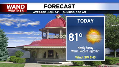 LIV 2020 New Today Tonight Forecast.png