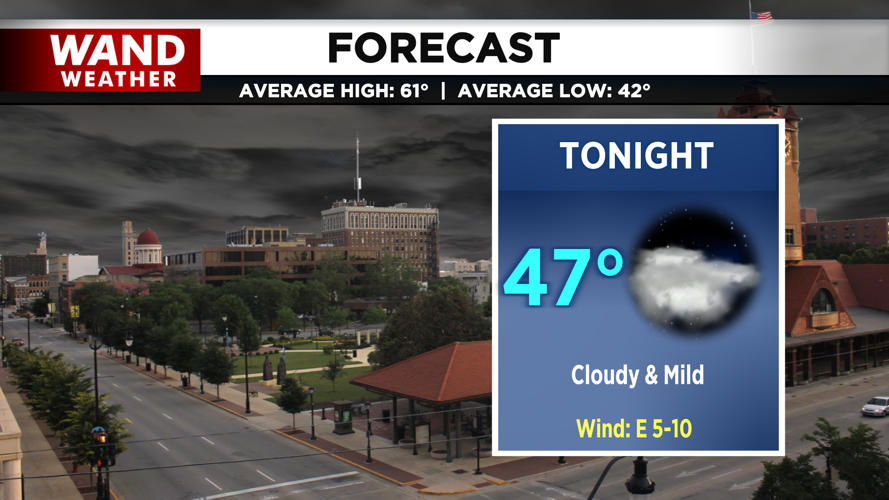 LIV 2020 New Today Tonight Forecast.png
