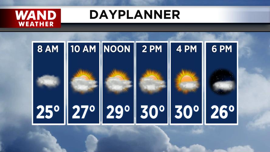 A mix of sun and clouds with temperatures staying cool.png