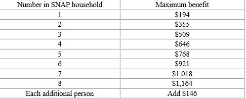 SNAP amounts.JPG