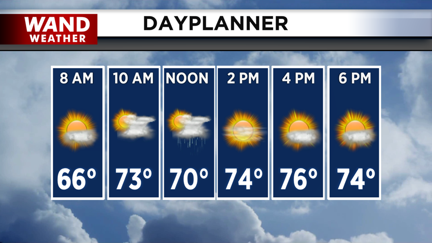 Storms with mostly sunny skies this afternoon.png