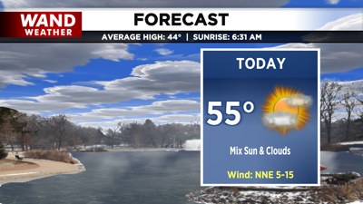 LIV 2020 New Today Tonight Forecast.png