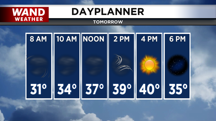 Windy conditions die down through the afternoon on Friday.png
