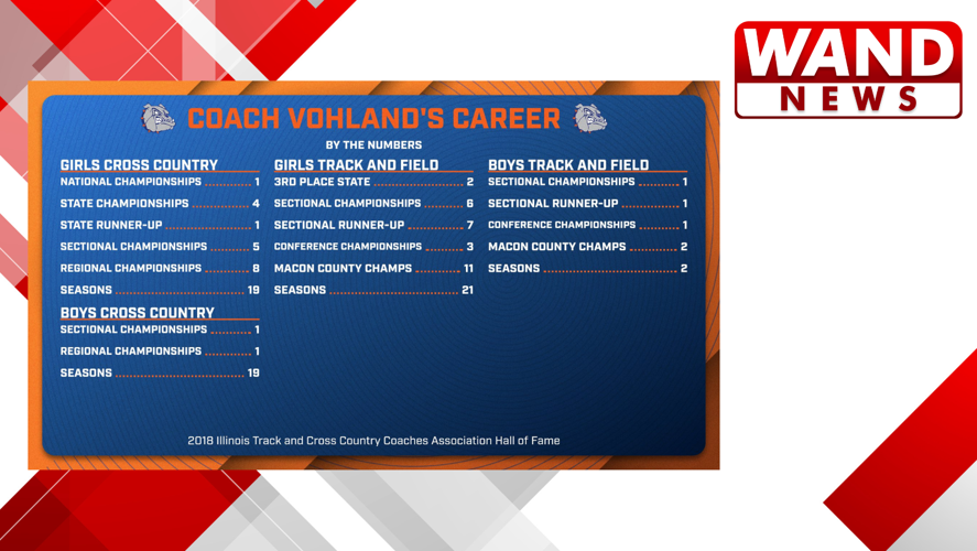 Todd Vohland retirement