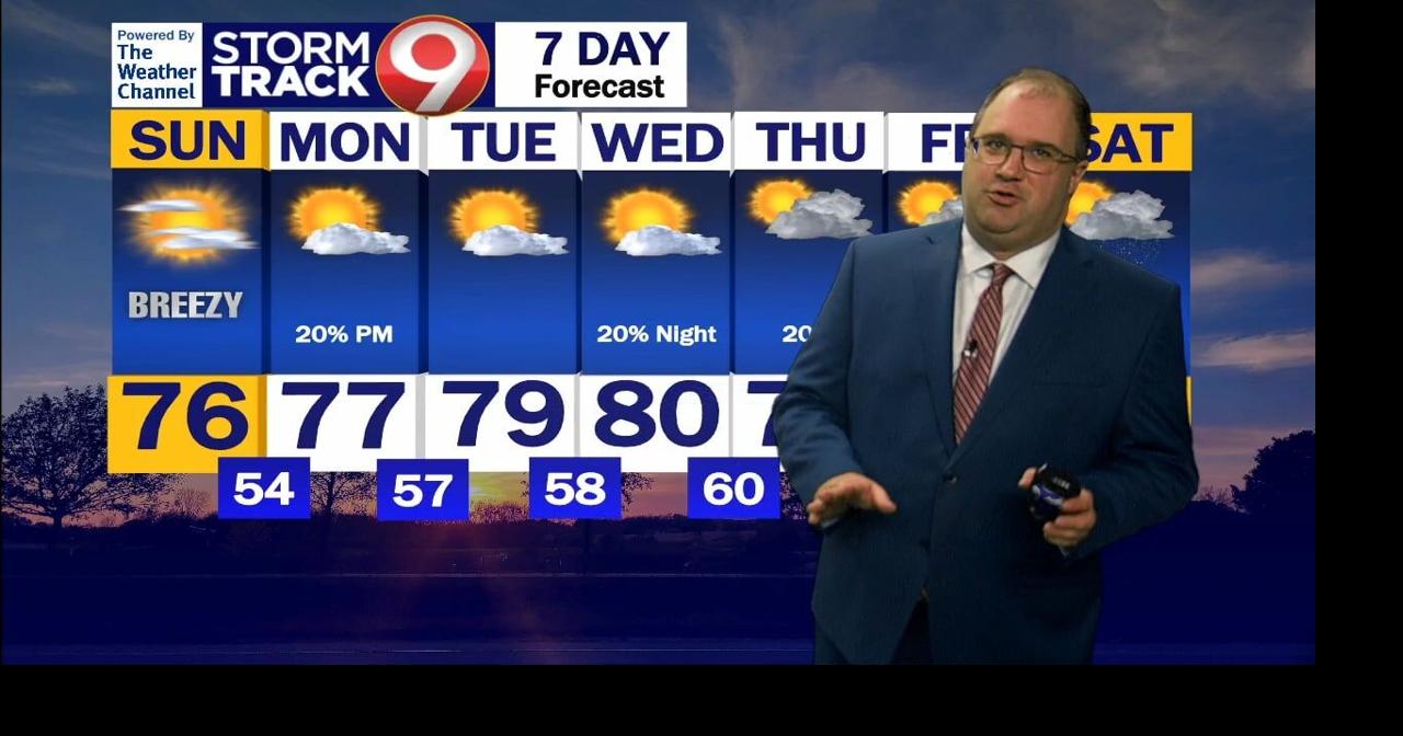 Milder End To The Weekend | Forecast Central | waow.com