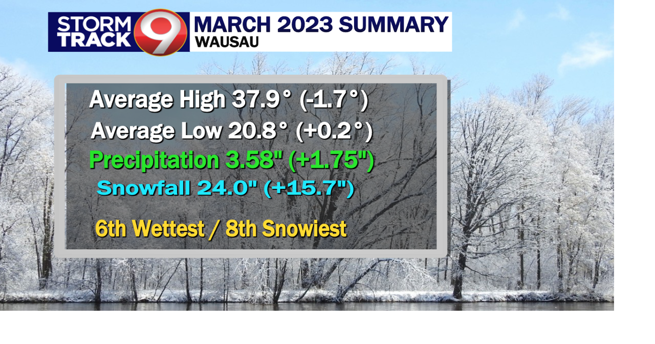 March 2023 Weather Summary Weather Blog