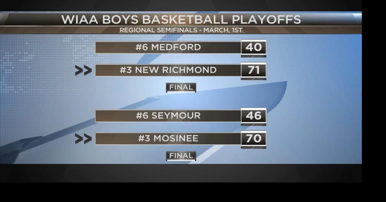 WIAA Boys Basketball scoreboard | Sports | waow.com