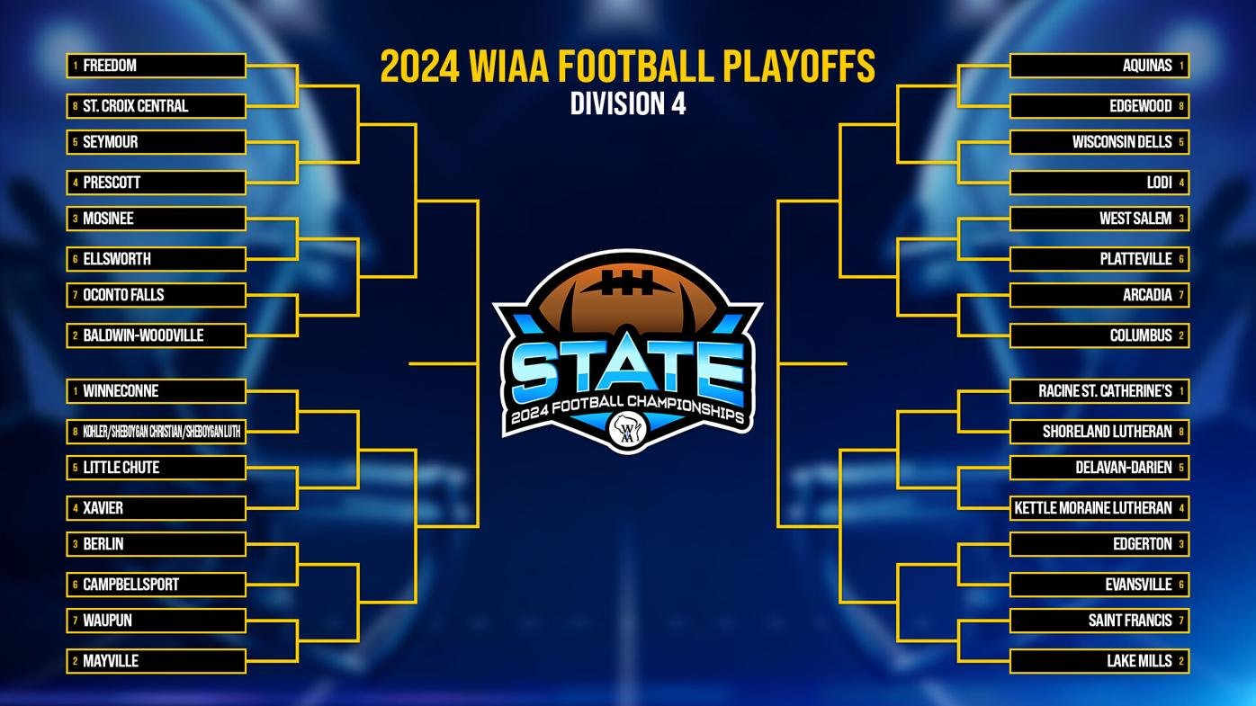 Wisconsin High School Football Playoffs: Ultimate Guide & Highlights
