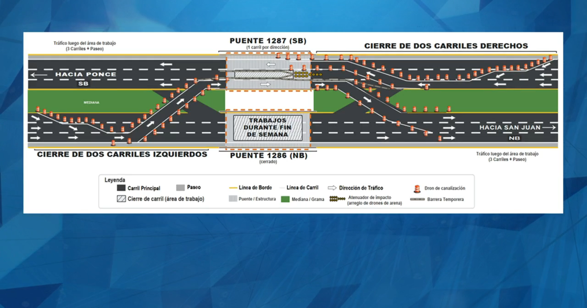 Metropistas cierra puente en km 25 de la PR-52 por trabajos de rehabilitación