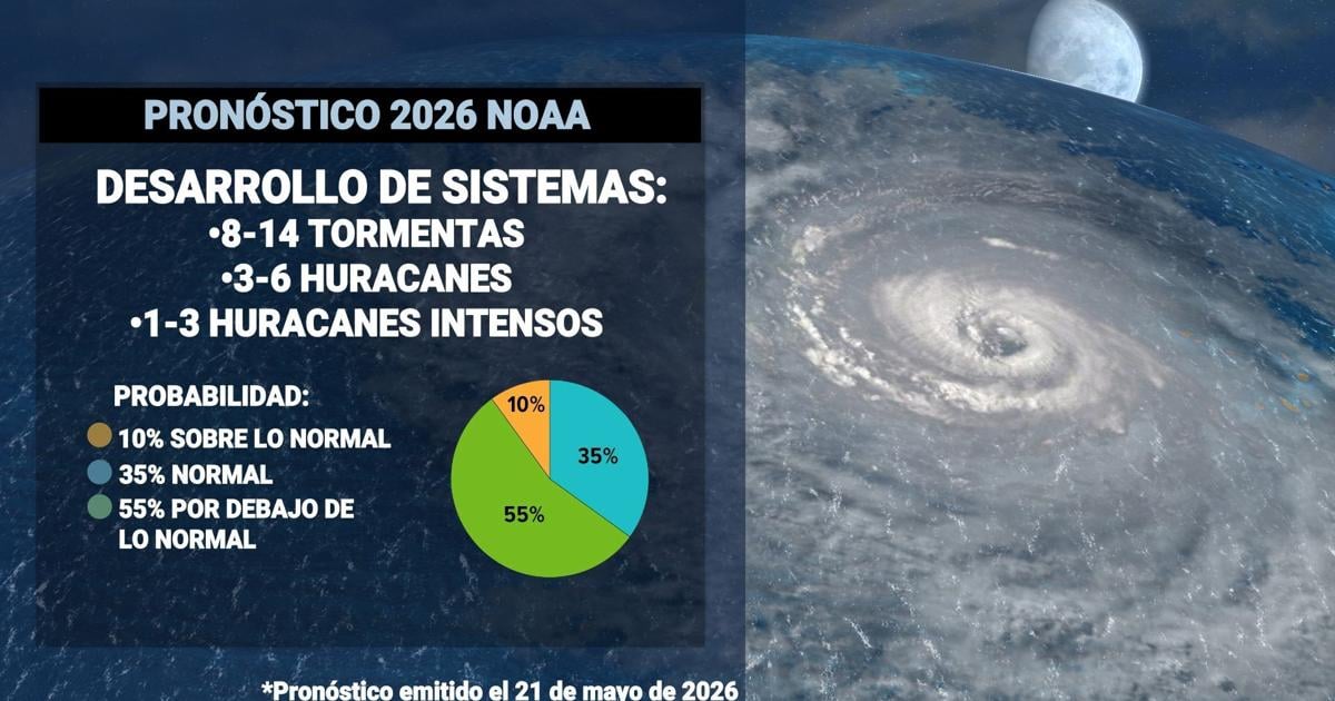 NOAA compare su pronóstico oficial para la temporada de huracanes 2026
