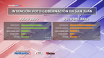 ENCUESTA DECISION 2024 OCTUBRE GOBERNACION INTENCION VOTO SAN JUAN