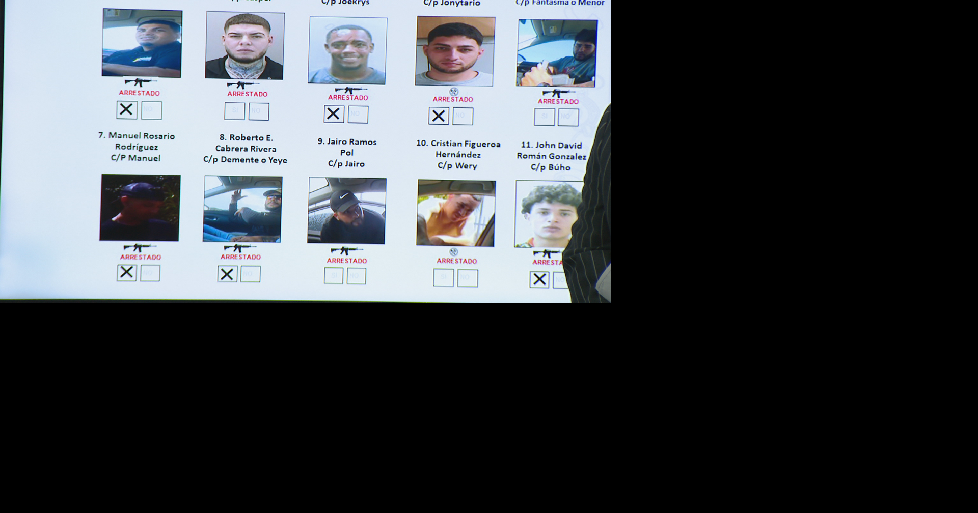 Justicia radica 97 cargos contra 16 imputados, incluidos tres cantantes, tras operativo Desarme II