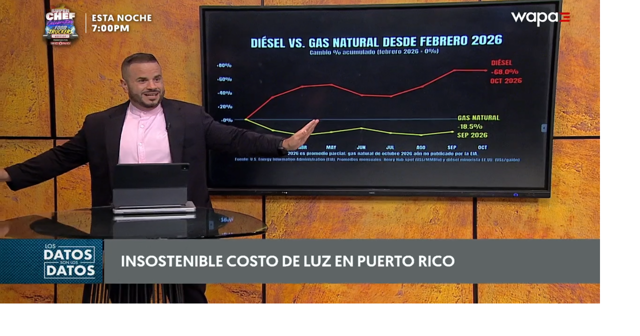 Diésel sube 68% y gas natural baja 18.5% desde febrero de 2026 en Puerto Rico