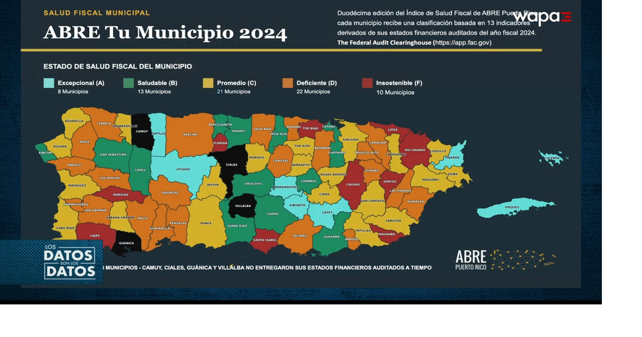 Estudio de ABRE PR revela que 10 municipios tienen desempeño fiscal insostenible