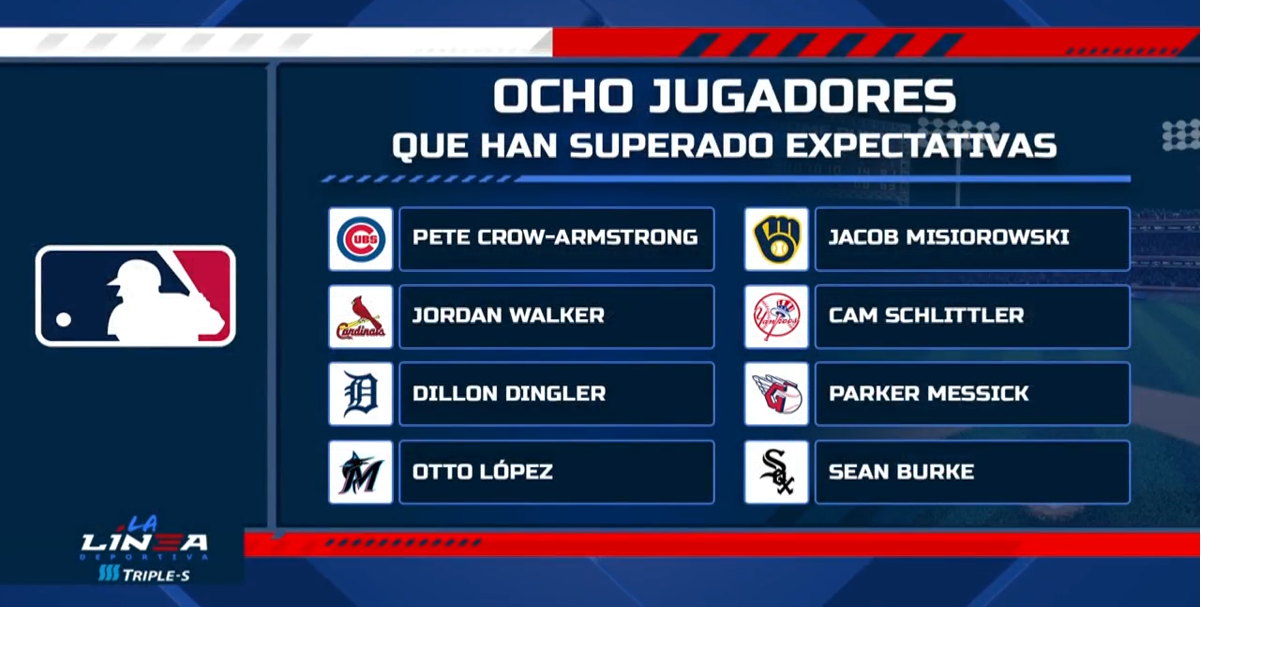 Grandes Ligas revela los ocho jugadores que han superado expectativas en la temporada 2026