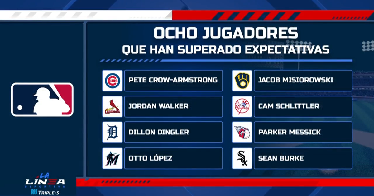 Grandes Ligas revela los ocho jugadores que han superado expectativas en la temporada 2026