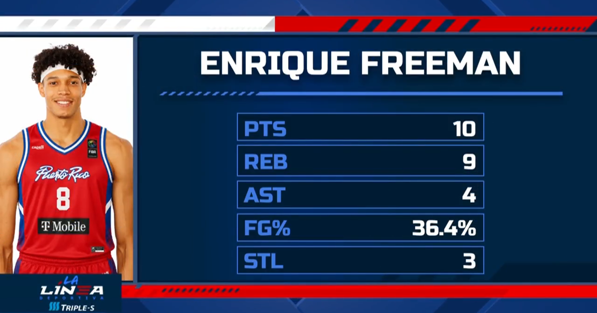 Jóvenes de Puerto Rico destacan pese a derrota 110-84 ante Canadá en clasificatorio FIBA