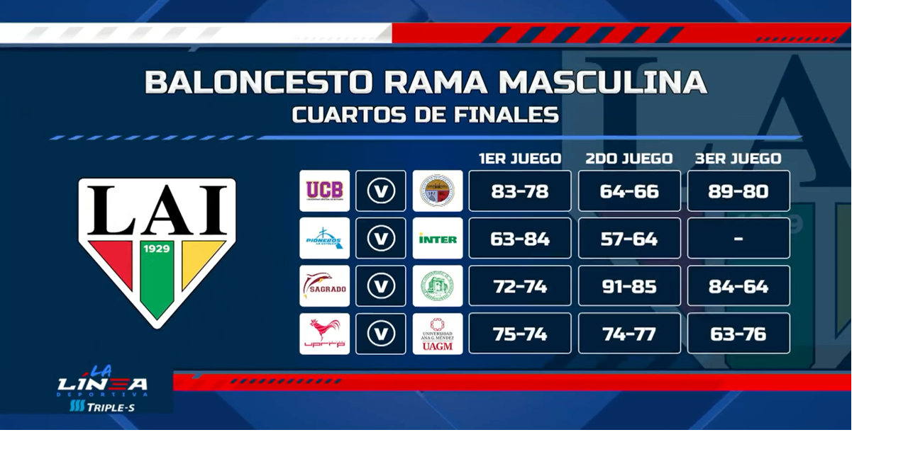 Semifinales de baloncesto LAI: análisis previo de cara a Las Justas