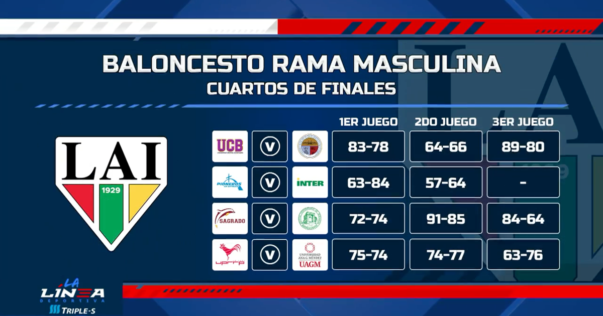 Semifinales de baloncesto LAI: análisis previo de cara a Las Justas