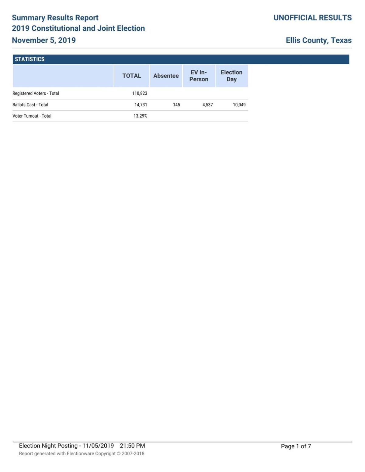 Ellis County Election Results Waxahachiesun Com