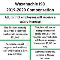 WISD raises teacher salaries | Local News | waxahachiesun.com