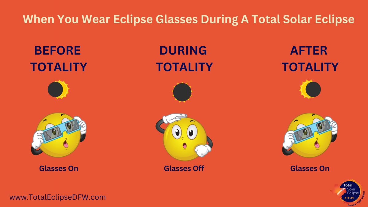 Eye safety tips for the April 8 total solar eclipse Arts Entertainment waxahachiesun