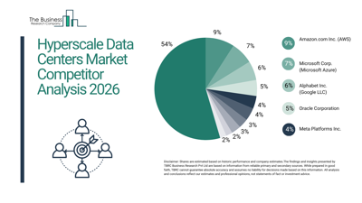 Hyperscale Data Centers Market Outlook 2026–2030: Cloud Expansion and Infrastructure Trends