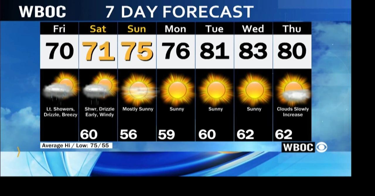 WBOC Morning Weather September 29, 2023 WBOC Weather