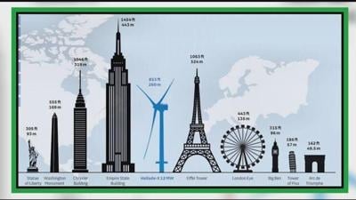 Concerns Grow Over Wind Turbines' Proposed Height in Ocean City