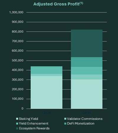 Hyperion DeFi Reports 4Q and FY 2025 Financial Results with Quarter-over-Quarter Growth of +64% Revenue and +87% Adjusted Gross Profit