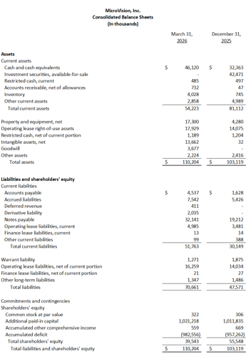 MicroVision Announces First Quarter 2026 Results