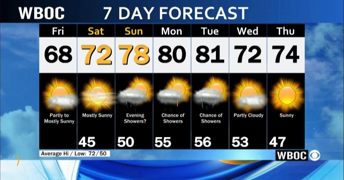 WBOC Morning Weather May 5, 2025 WBOC Weather