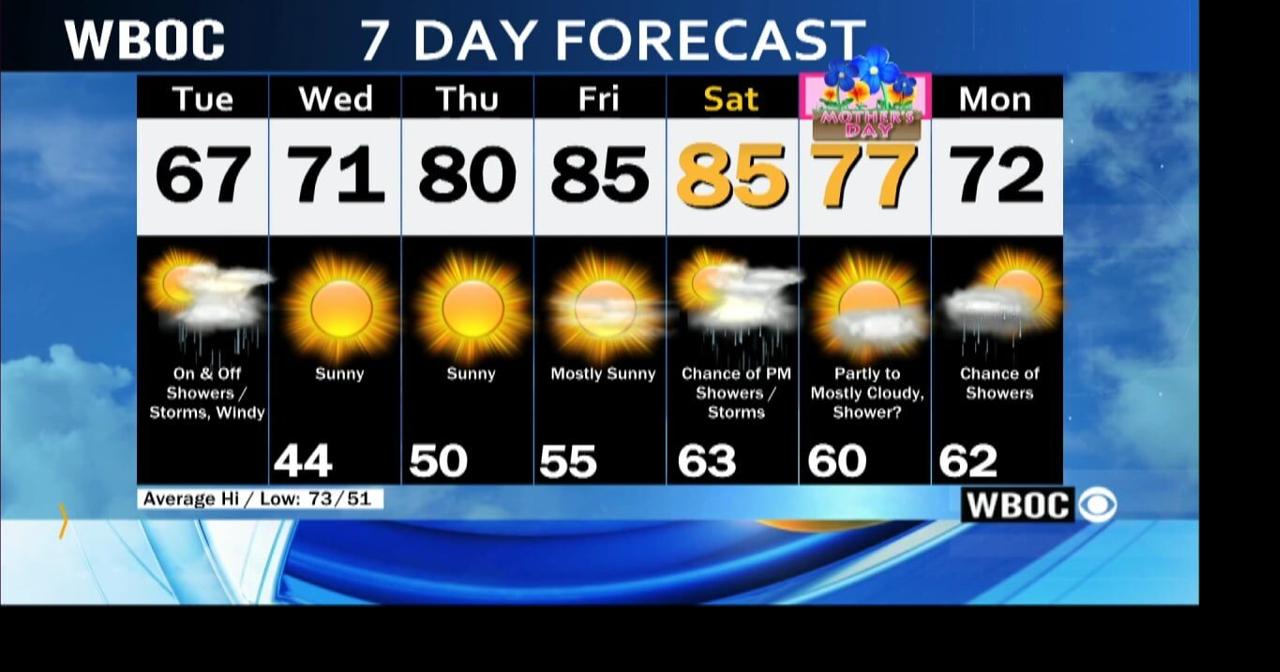 WBOC Morning Weather May 9, 2023 WBOC Weather(02)