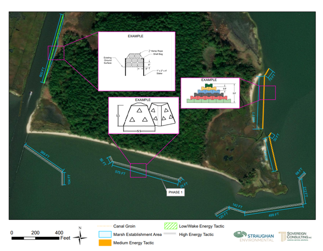 Thompson Island Project Plans