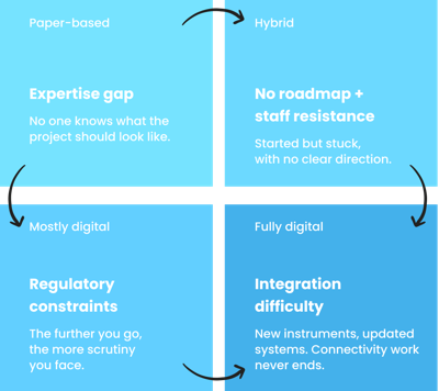New Research Finds 95% of QA/QC Labs Use Digital Tools, But Only 1 in 5 Are Actually Digital