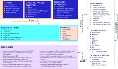SageX AI Launches Unstructured Data Platform for Hedge Funds and Asset Managers - AI Data Transformation for Capital Markets