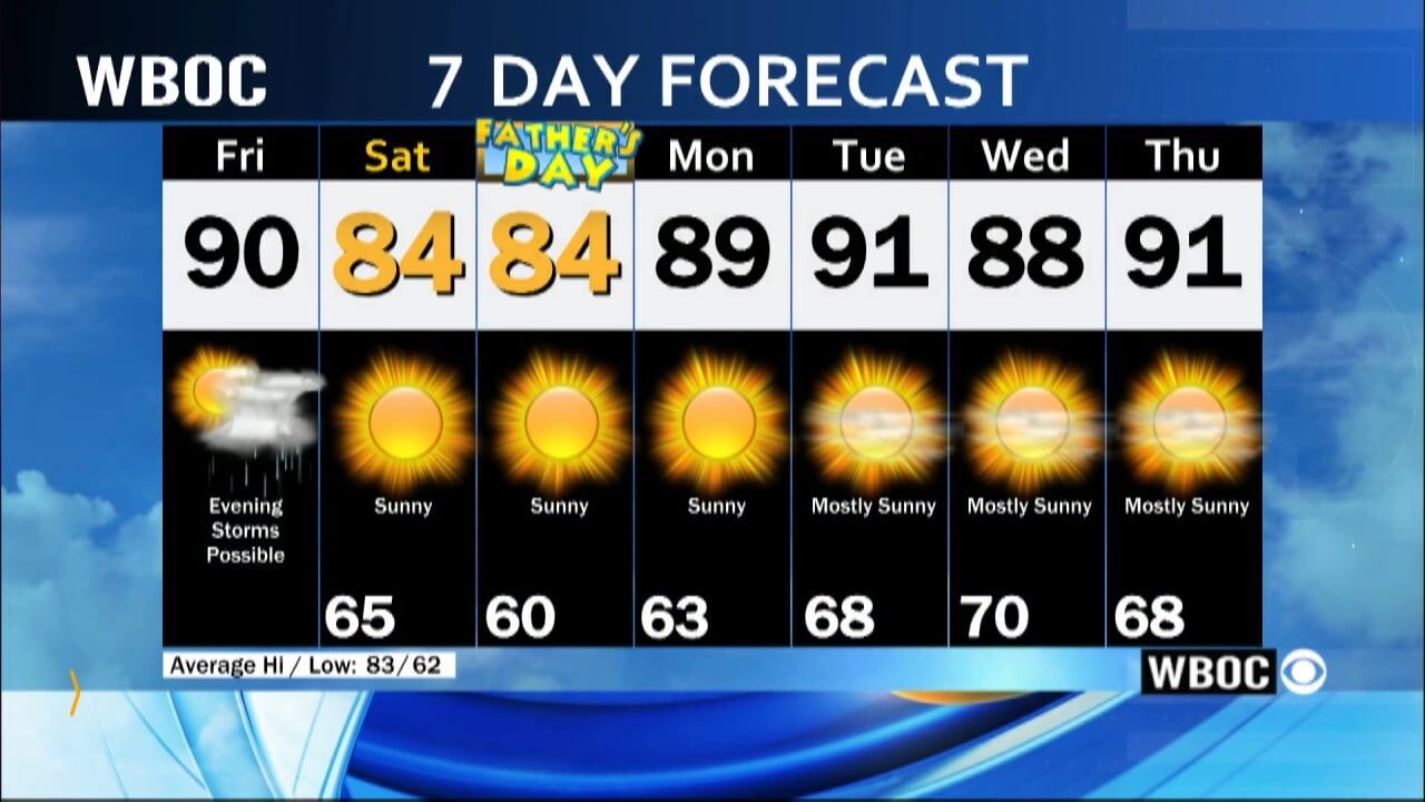 WBOC Morning Weather: June 14, 2024 | WBOC Weather | Wboc.com