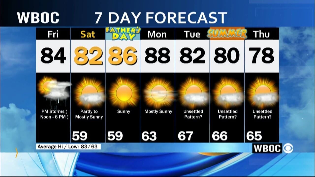 WBOC Morning Weather: June 16, 2023 | WBOC Weather | Wboc.com